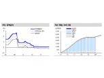 ECB 금리인하 여력 고갈..비전통적 수단 추가로 발표할 것 - 신금투