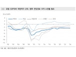 ECB 노력했지만 현실적인 정책대응은 재정에 무게 - 메리츠證