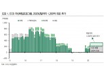 ECB 조치 충분치 못해 향후 자산매입 규모 증액 이뤄질 것 - DB금투