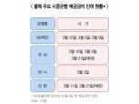 은행권 예금금리 ‘0% 시대’ 초읽기