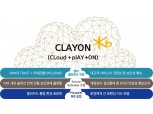 KB금융 ‘CLAYON’ 멀티 클라우드로 확대 구축
