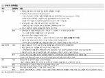 연준 조처, 최종대부자 역할 명확히 보여준 것..CP시장과 회사채 안정방안 추가 제시할 필요 - 메리츠證