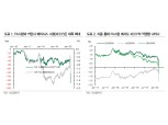 FX스왑 버티면 대폭 개선..코로나19 잠잠해지면 베이시스 스왑 급속히 축소될 것 - DB금투