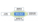 신용보증, CJ ENM과 음악콘텐츠사업에 250억원 규모 보증지원
