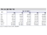 코로나19, 싱가포르 확산속도 둔화되면 고온이 확산세 제어한다고 볼 수 있어 - 신금투