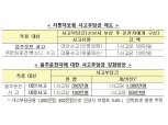 음주운전 가해자 대인 사고부담금 1000만원으로 오른다