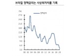 단기적으로 브라질 채권과 헤알화 약세 보일 것..금리 추가인하 가능성 열어둬야 -  KB證