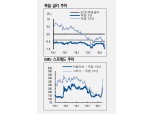 ECB 양적완화 넘어 질적완화로 나아가는 변곡점 통과 - NH證