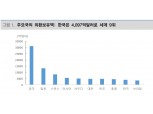 달러/원 1~2주 전후로 1,220원까지 하락할 것..통화스왑 체결로 환율 하향 안정 - 대신證