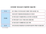 국민은행, AI 콕집고 자본시장 업무 디지털화 컨설팅