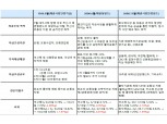 채안펀드, 금리 안정과 신용 경색 완화에 기여할 것..과거 채안펀드 효과 감안 - 유진證