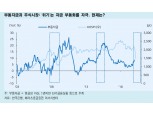 개인 주식예탁금 39조원으로 역대최대..개인 매수규모 '이례적' - 메리츠證