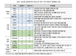 연준 무제한 양적완화 등 조치, 고무적이지만 단기내 시장 안정으로 이어질지 불확실 - 국금센터