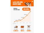 집닥, 업계 최초 인테리어 고객 견적 20만건 돌파