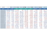 코스피, 외국인 14일만에 순매수 전환 가능성..개인 14일만에 순매도