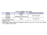 거래소, “KBSTAR지주회사 등 ETF 2종목 다음 달 상장폐지"