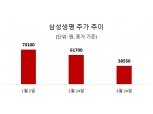 '대장주' 삼성생명도 침체기…암울한 보험주 왜 그러나