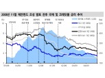 당국 채권시장 지원방안은 선제적이고 과감한 조치..변동성 제어효과 발휘할 것 - 신금투