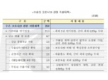 수출입은행, 코로나19 피해기업 20조원 금융지원…대기업까지 확대