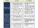 카드·캐피탈 중도상환수수료율 3%→2% 인하... 금융당국, 여신금융사 대출 수수료 합리화 추진