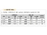 보험약관 이해도 평가에 일반인 참여 비중 30%까지 확대