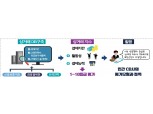 한국형 ‘페이덱스’ 도입…혁신금융 가속페달