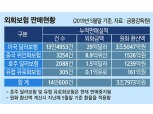 안전자산 찾는 눈, 외화보험 향했다