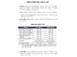 [자료] 바젤3 최종 이행시기 연장