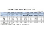 모레부터 55세 이상 주택연금 가입가능..5억 주택 평생 월 77만원 수령
