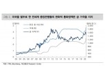 “금값, 코로나19 진정 시 수요 증대 효과 나타날 듯” - 대신증권