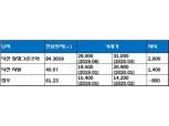 포레나 부산 덕천, 오늘(30일) 정당 계약 시작…계약률에 관심