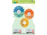 2월 광공업생산 전월비 3.8% 감소..소매판매 6.0%, 설비투자 4.8% 줄어 (1보)