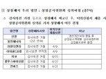 거래소, 12월 결산 상장사 40곳 상장폐지 절차 진행