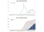 [그래프] 4월 2일 현재까지 코로나19 확진자, 해제자 추이