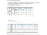 [그래프] 4월 3일까지 코로나19 확진자, 해제자 추이
