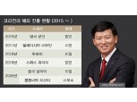 원종규 코리안리 사장, 해외 新시장 개척 ‘속도’