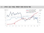 국제유가 추세적 상승 거론 일러..코로나19로 원유수요 20% 이상 줄어들 것 - 대신證