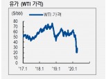 유가, 감산합의 전까지 높은 변동성 지속..미국, 러시아, 사우디 동상이몽 - NH證