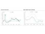 브라질, 5월 50bp 금리인하 기대 속 헤알화 절하 압력 지속..신흥국도 돈풀기 본격화 - 하나금투