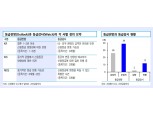 한기평 호텔·면세업 등급 부정적검토 대상 등재..단기간 등급조정 가능성↑ - 신금투