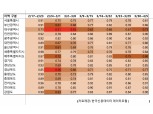 한국신용데이터, 지역별 매출 추이 보여주는 데이터포털 오픈