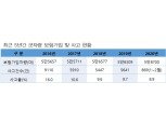 KB손보, 軍 차량 보험 혜택 확대…"운전장병 부담 줄어"