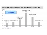 코로나19 확산후 현재까지 풀린 한은 원화유동성 15.21조..한은, 2008년 위기 능가하는 대응 중 - 신금투