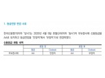 호텔신라 등급전망 하향 조정…'안정적→부정적'