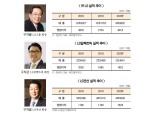 [비욘드 코로나 ] 구자열 LS 회장 “새로운 기회 집중”…지속성장 낙관
