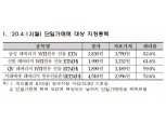한국거래소 “13일부터 원유 ETN 4종목 단일가매매 전환”