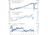 코로나19 확산하에서 OPEC+ 감산 합의 회의적일 수 밖에 없어 - NH證