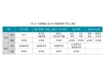 "코로나19로 시장변동성↑…보험사 위험관리 전략 재설정해야"