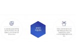 한국핀테크지원센터, 2020년 핀테크 보안지원 사업 진행