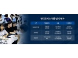 현대모비스, 1년만에 신입 정기공채 부활…상반기 서류접수 돌입